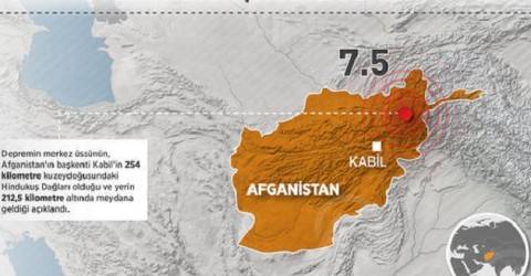 Photo of Afganistan’daki depremde ölü sayısı 261’e yükseldi