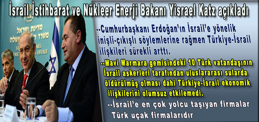 Photo of Türk Halkının Bilmediği Bir Şeyler mi Var…Siyonist İsrailli bakan: Erdoğan’ın söylemlerine rağmen İsrail-Türkiye ilişkileri iyidir